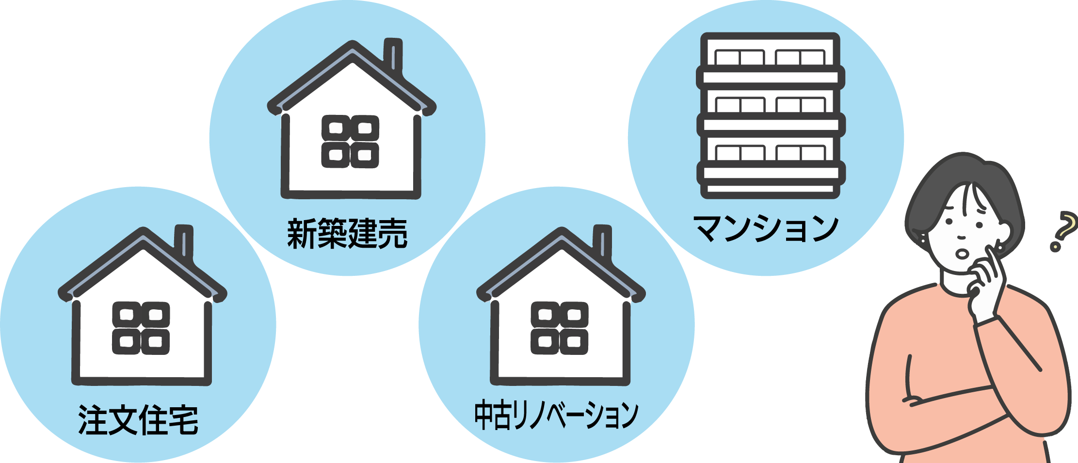 新築一戸建て？注文住宅？新築建売？中古リノベーション？マンション？迷ったらぜひご相談ください！